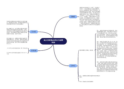 拖欠货款就必须支付逾期利息