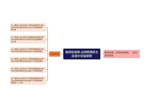 租房后装修,合同期满房主应否补偿装修款