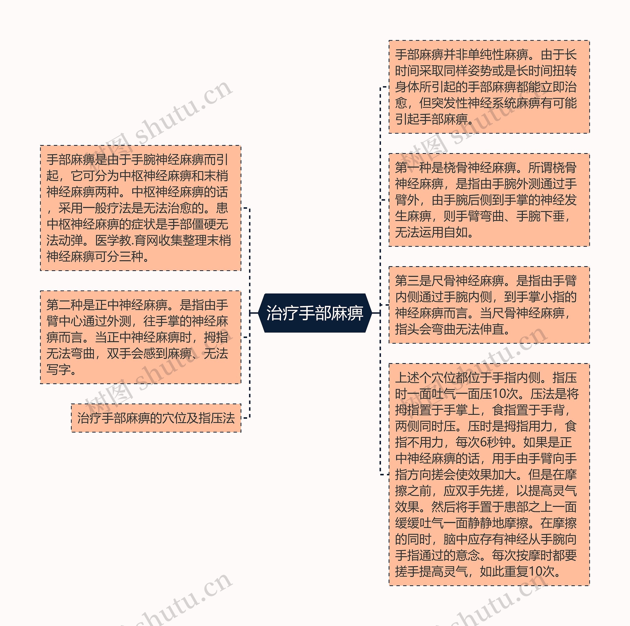 治疗手部麻痹