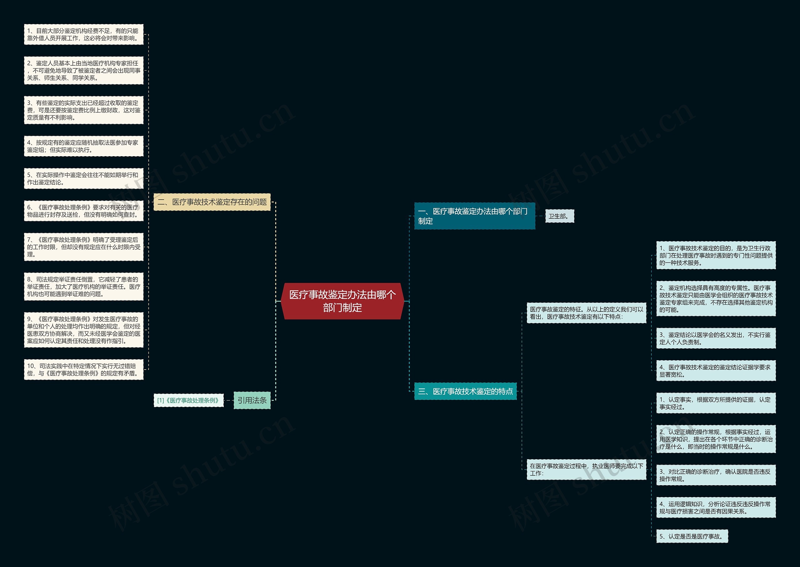 医疗事故鉴定办法由哪个部门制定 医疗事故鉴定办法由哪个部门制定
