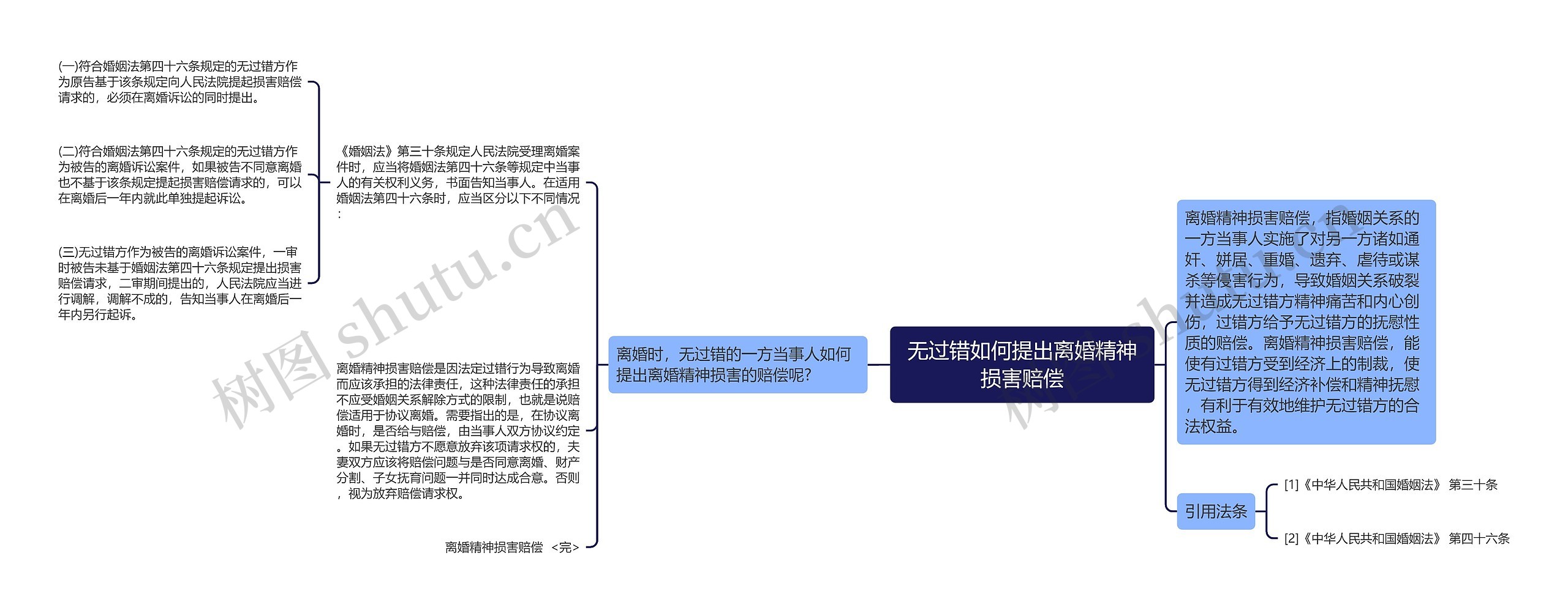 无过错如何提出离婚精神损害赔偿