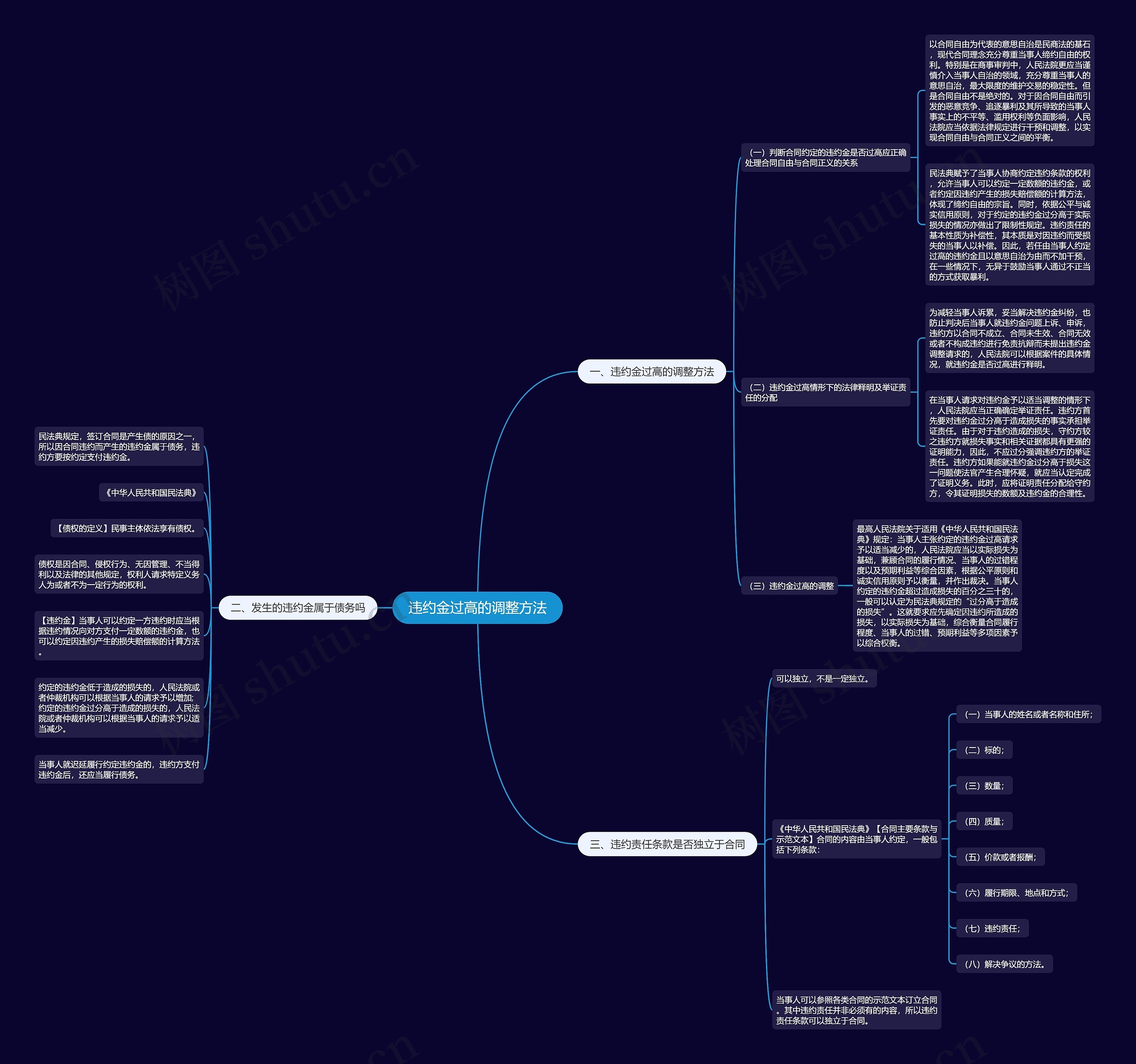 违约金过高的调整方法思维导图