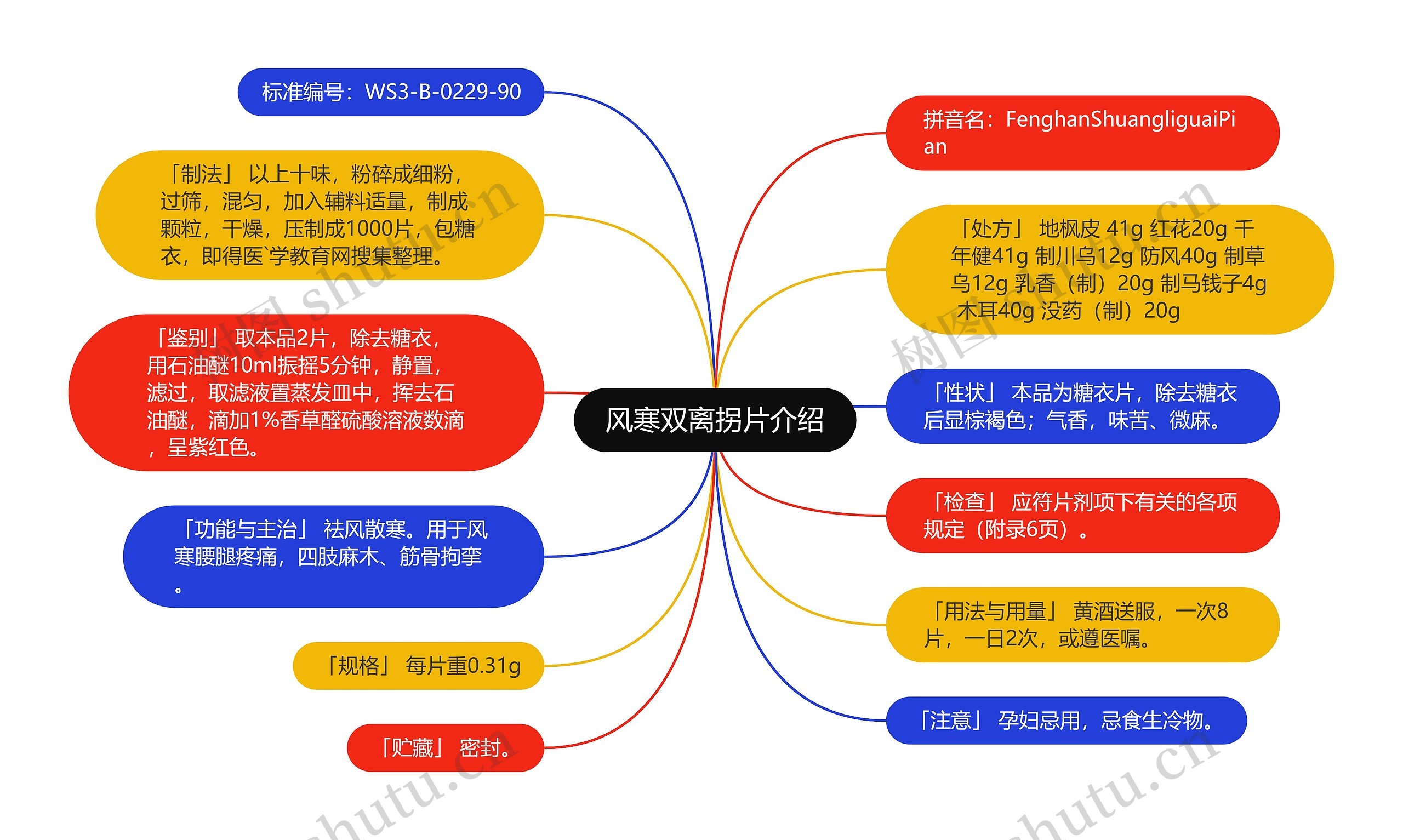 风寒双离拐片介绍 风寒双离拐片介绍