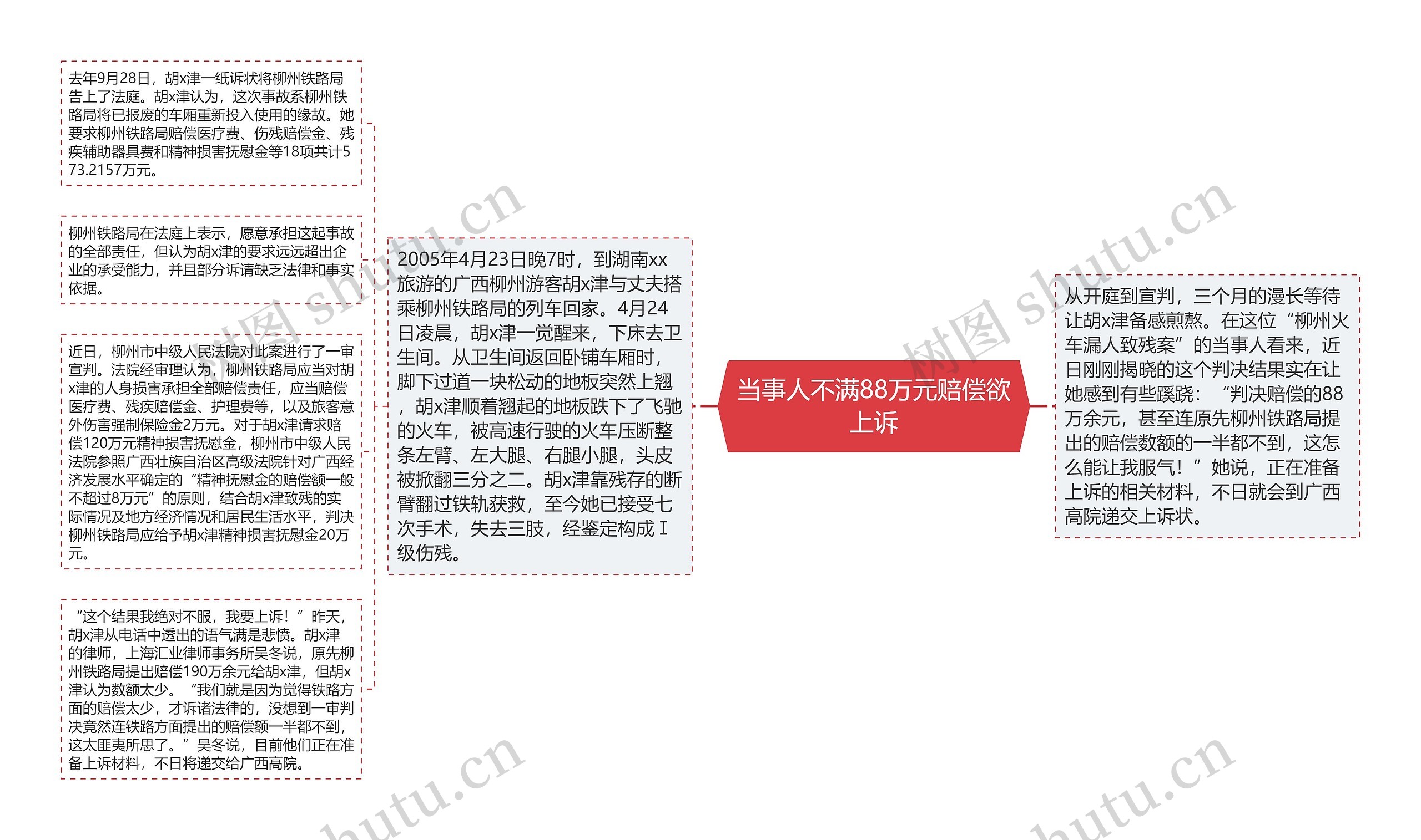 当事人不满88万元赔偿欲上诉思维导图