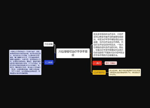 穴位埋植可治疗不孕不育症