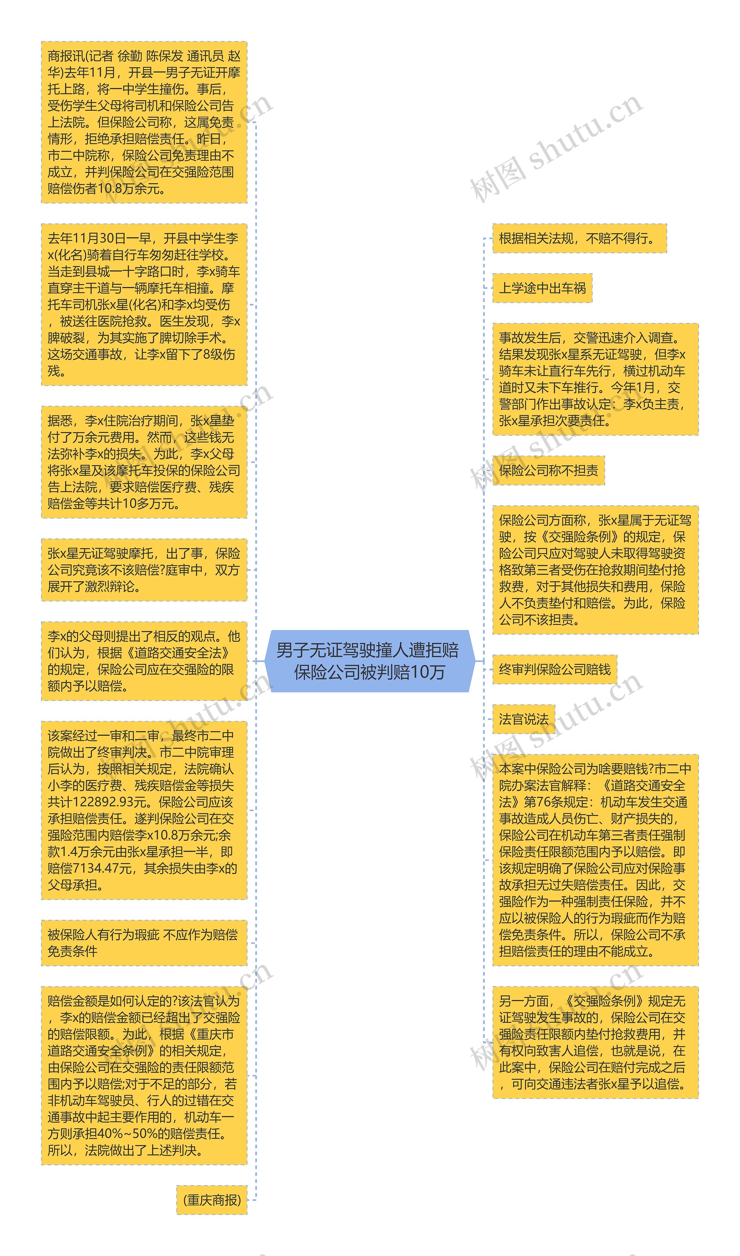 男子无证驾驶撞人遭拒赔 保险公司被判赔10万