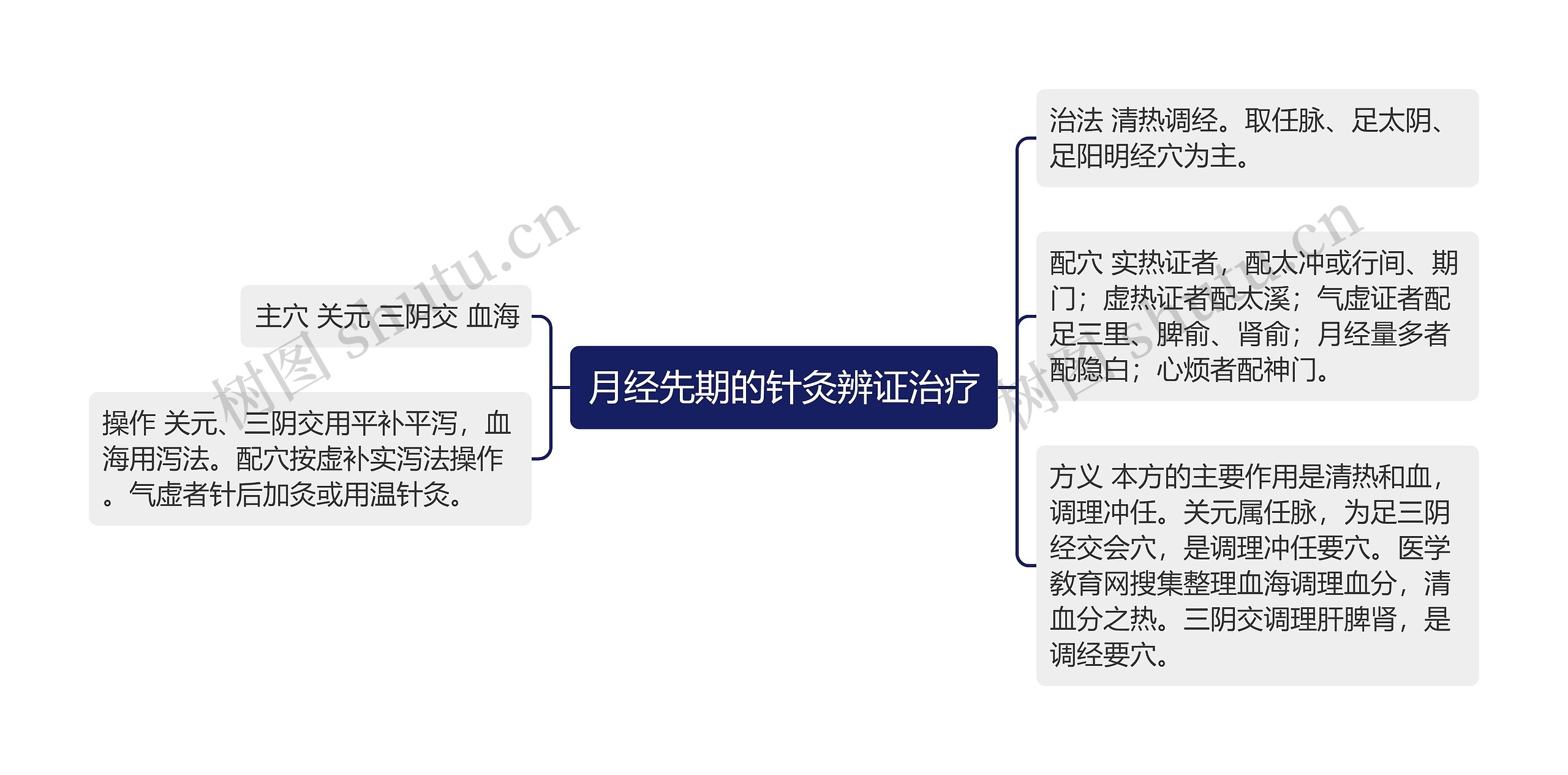 月经先期的针灸辨证治疗
