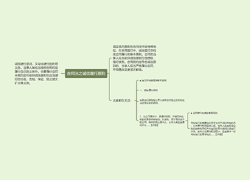 合同法之诚信履行原则