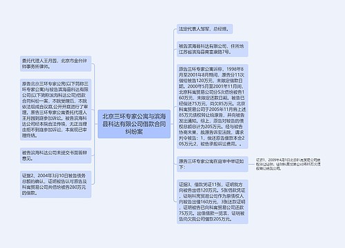 北京三环专家公寓与滨海县科达有限公司借款合同纠纷案