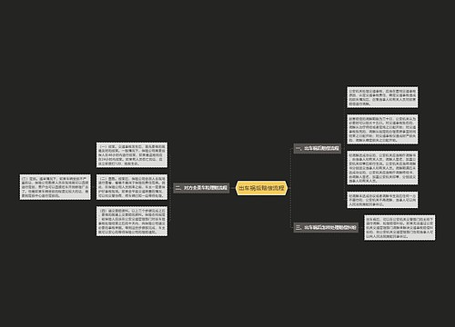 出车祸后赔偿流程