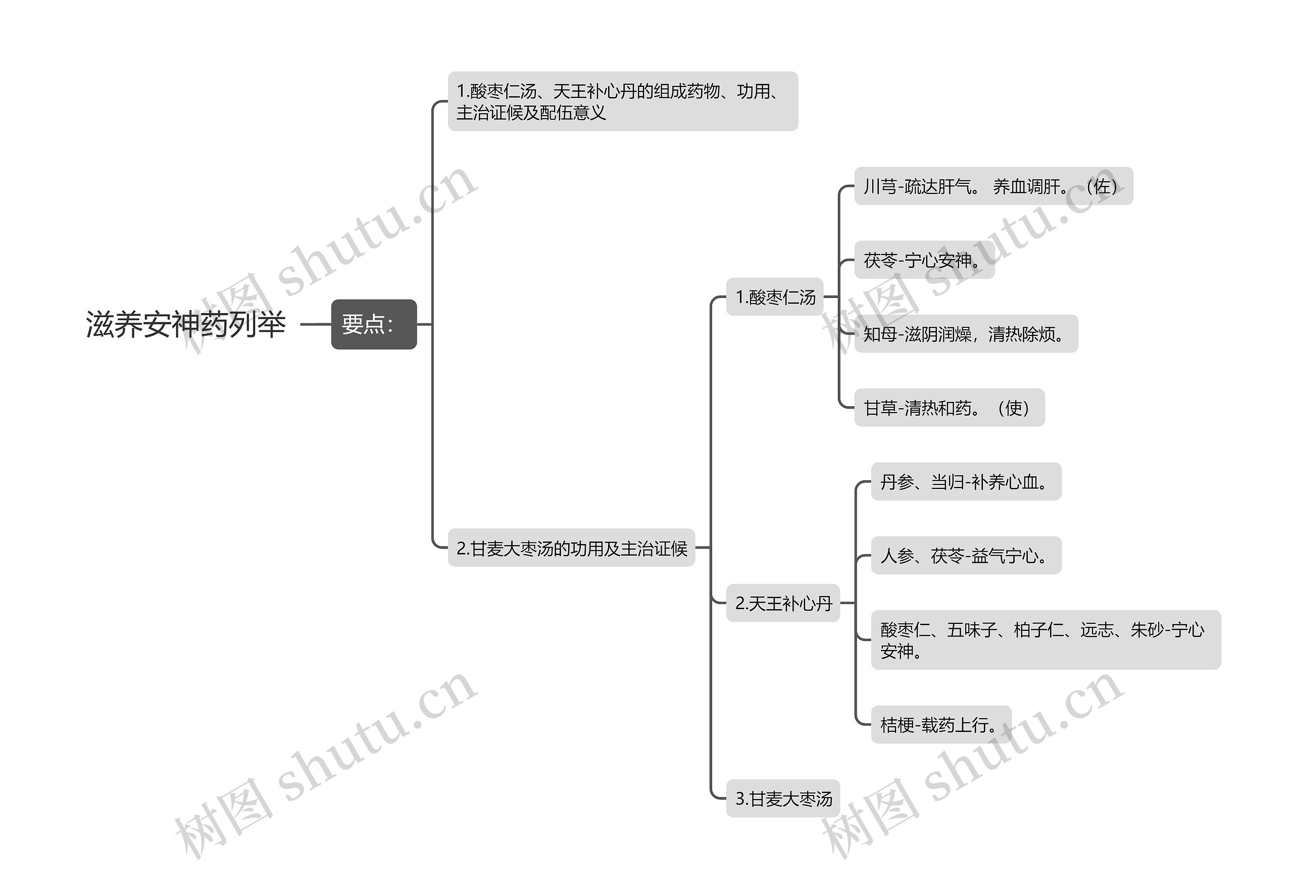滋养安神药列举 滋养安神药列举