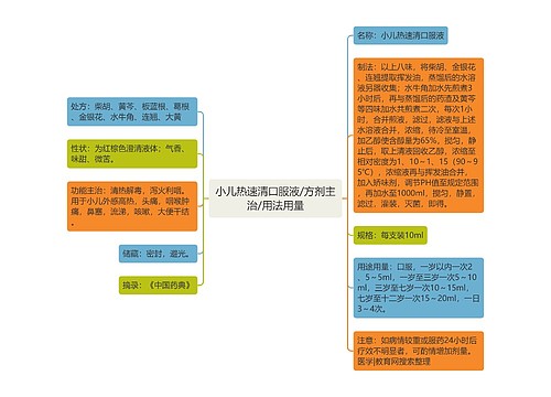 小儿热速清口服液/方剂主治/用法用量