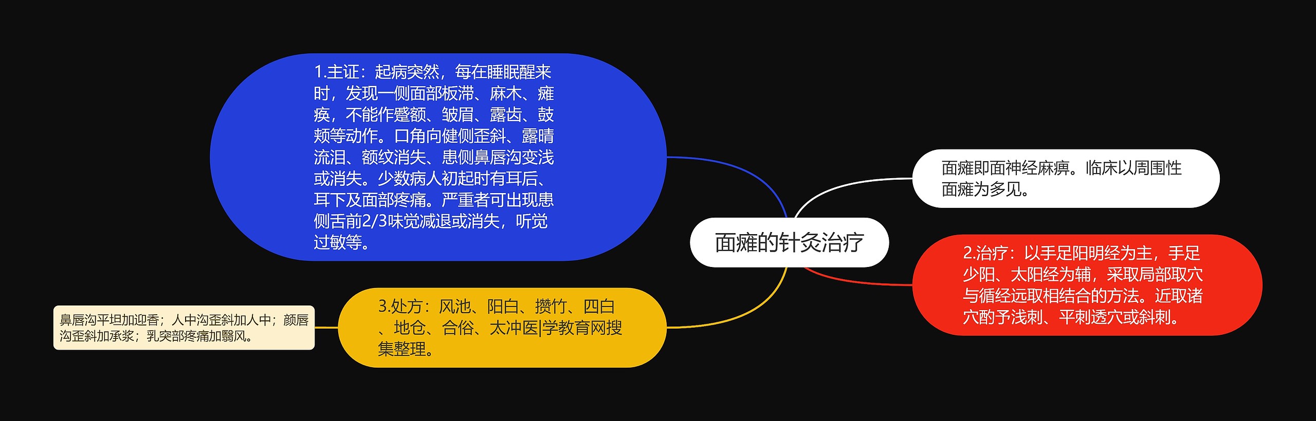面瘫的针灸治疗 面瘫的针灸治疗