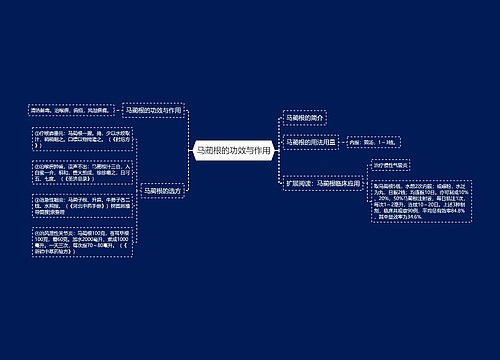 马蔺根的功效与作用