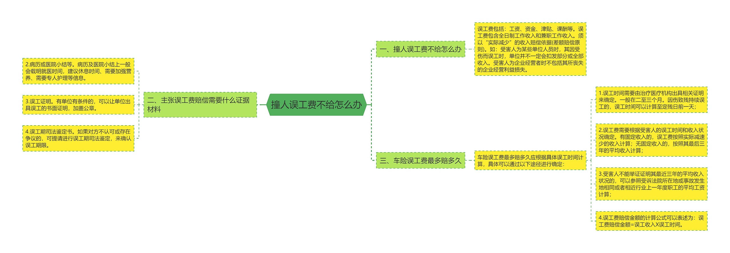 撞人误工费不给怎么办