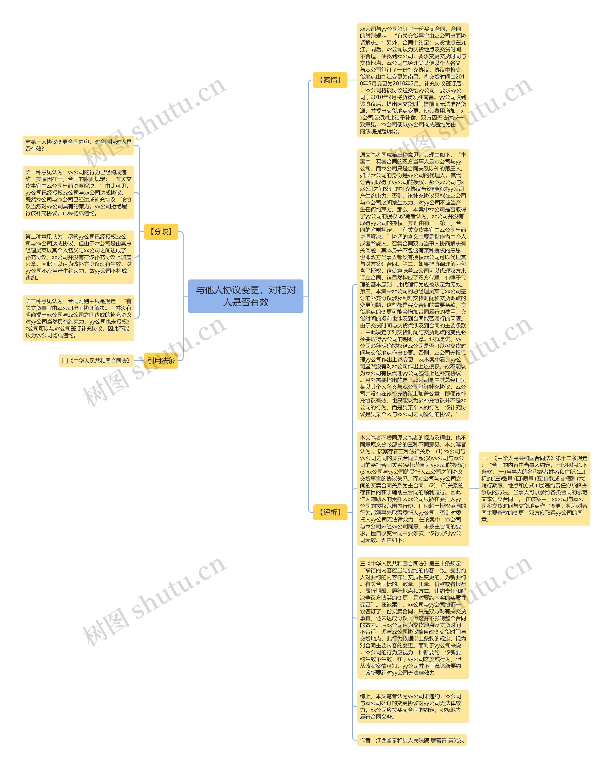与他人协议变更，对相对人是否有效思维导图