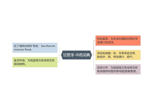 甘蔗滓-中药词典