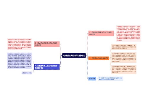 离婚损害赔偿额如何确定