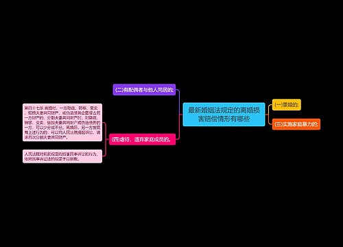 最新婚姻法规定的离婚损害赔偿情形有哪些