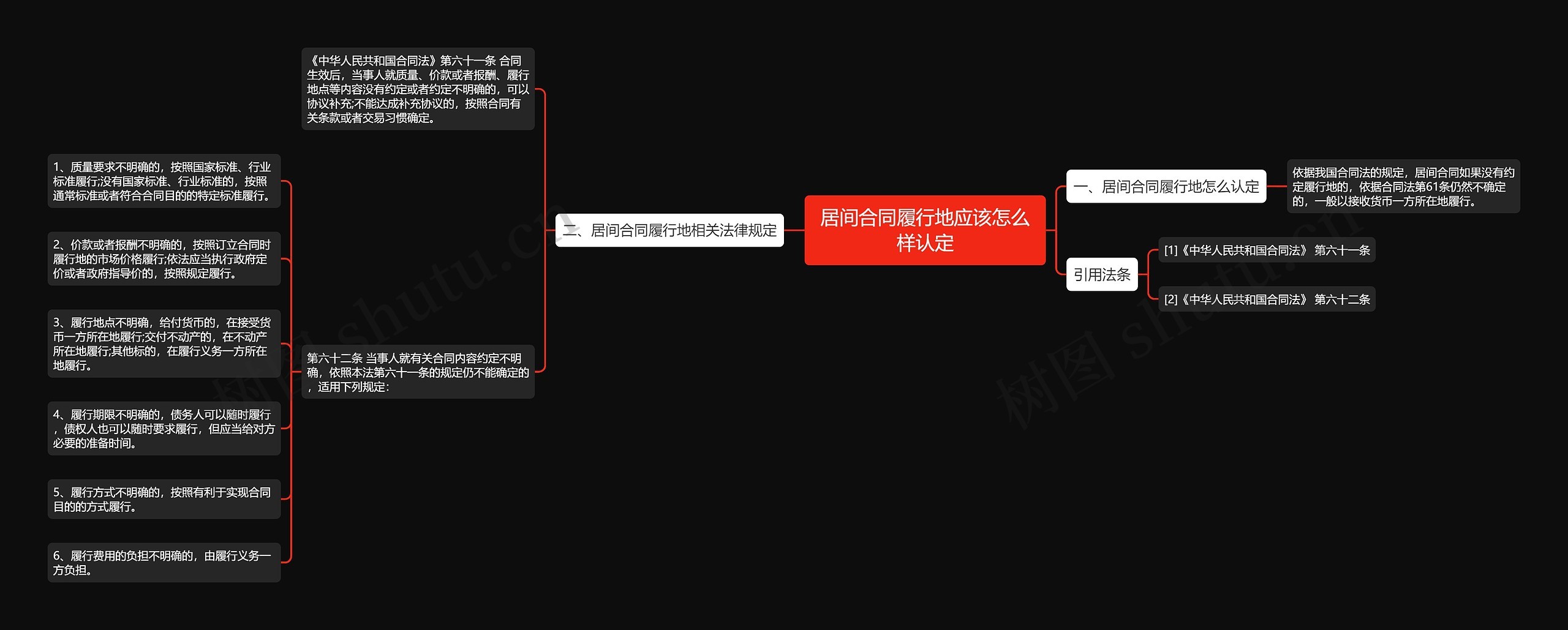 居间合同履行地应该怎么样认定 居间合同履行地应该怎么样认定