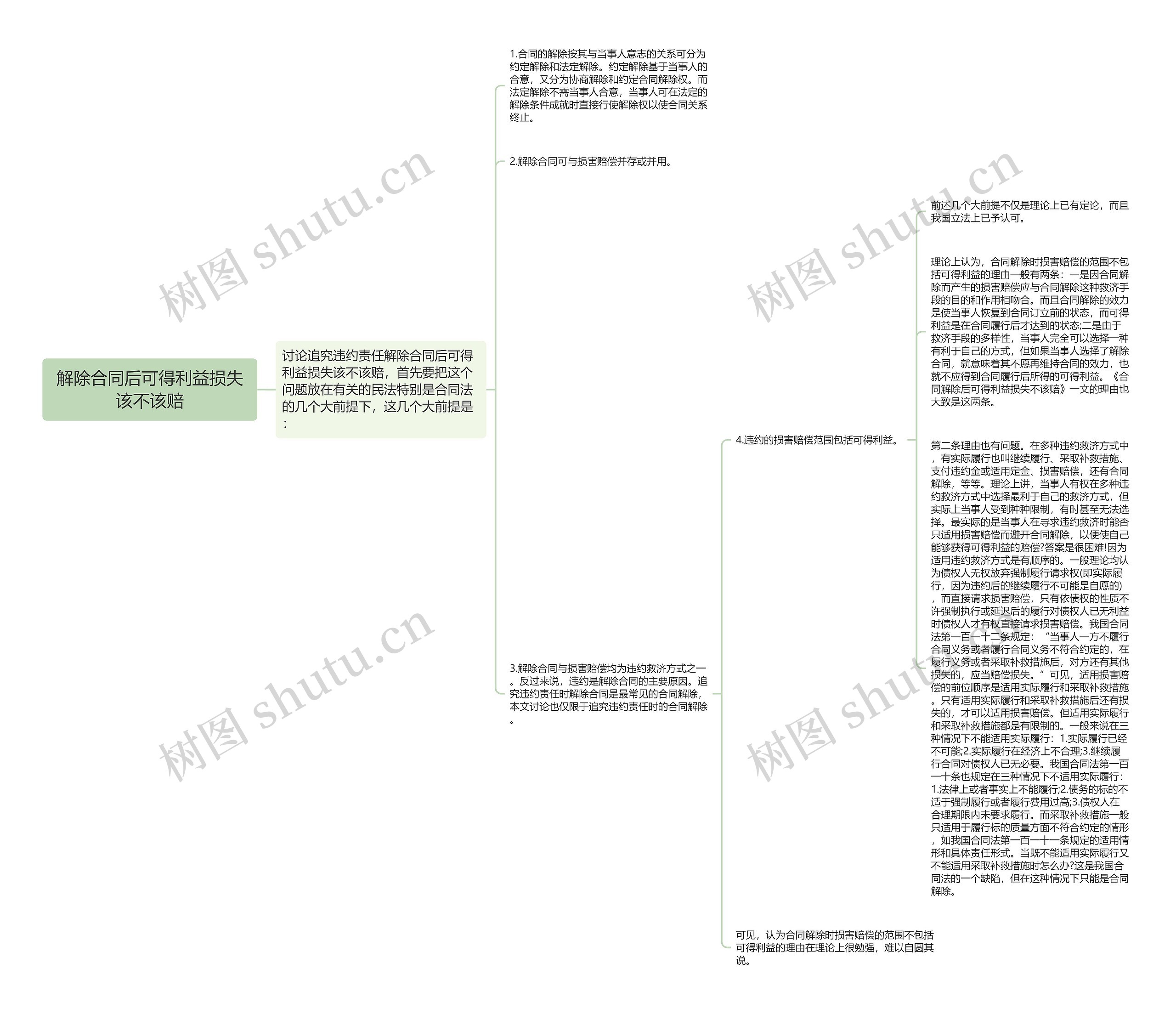 解除合同后可得利益损失该不该赔思维导图