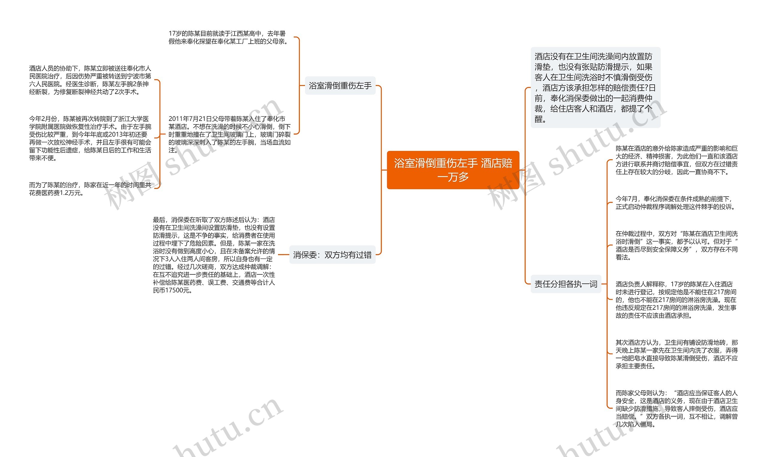 浴室滑倒重伤左手 酒店赔一万多思维导图