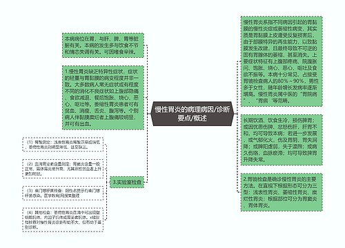 慢性胃炎的病理病因/诊断要点/概述