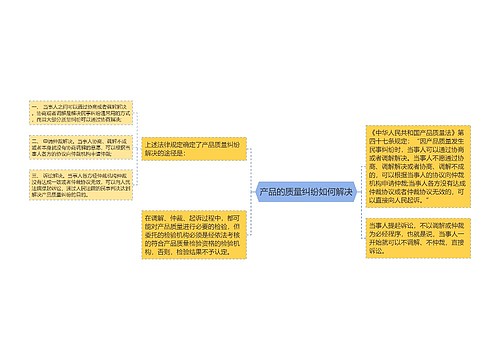 产品的质量纠纷如何解决