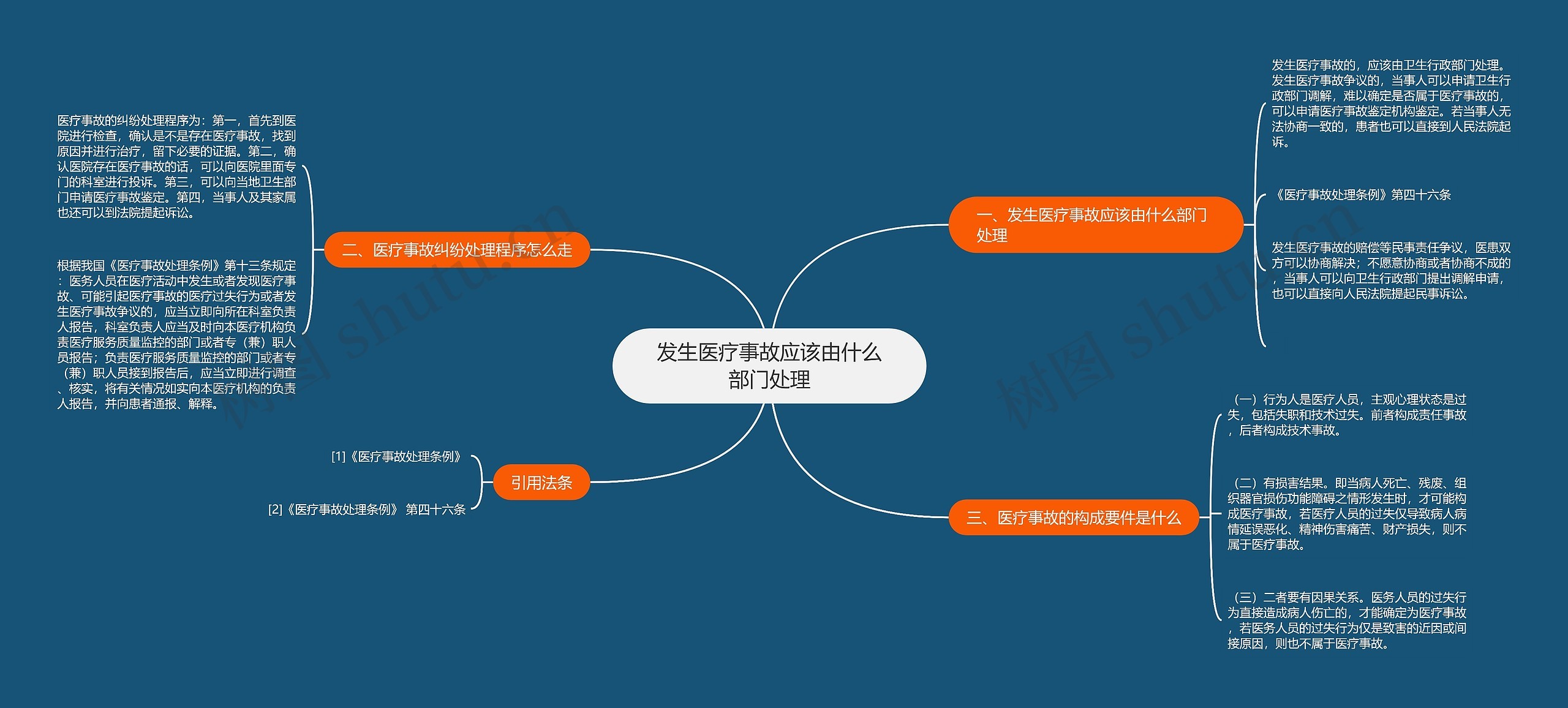 发生医疗事故应该由什么部门处理