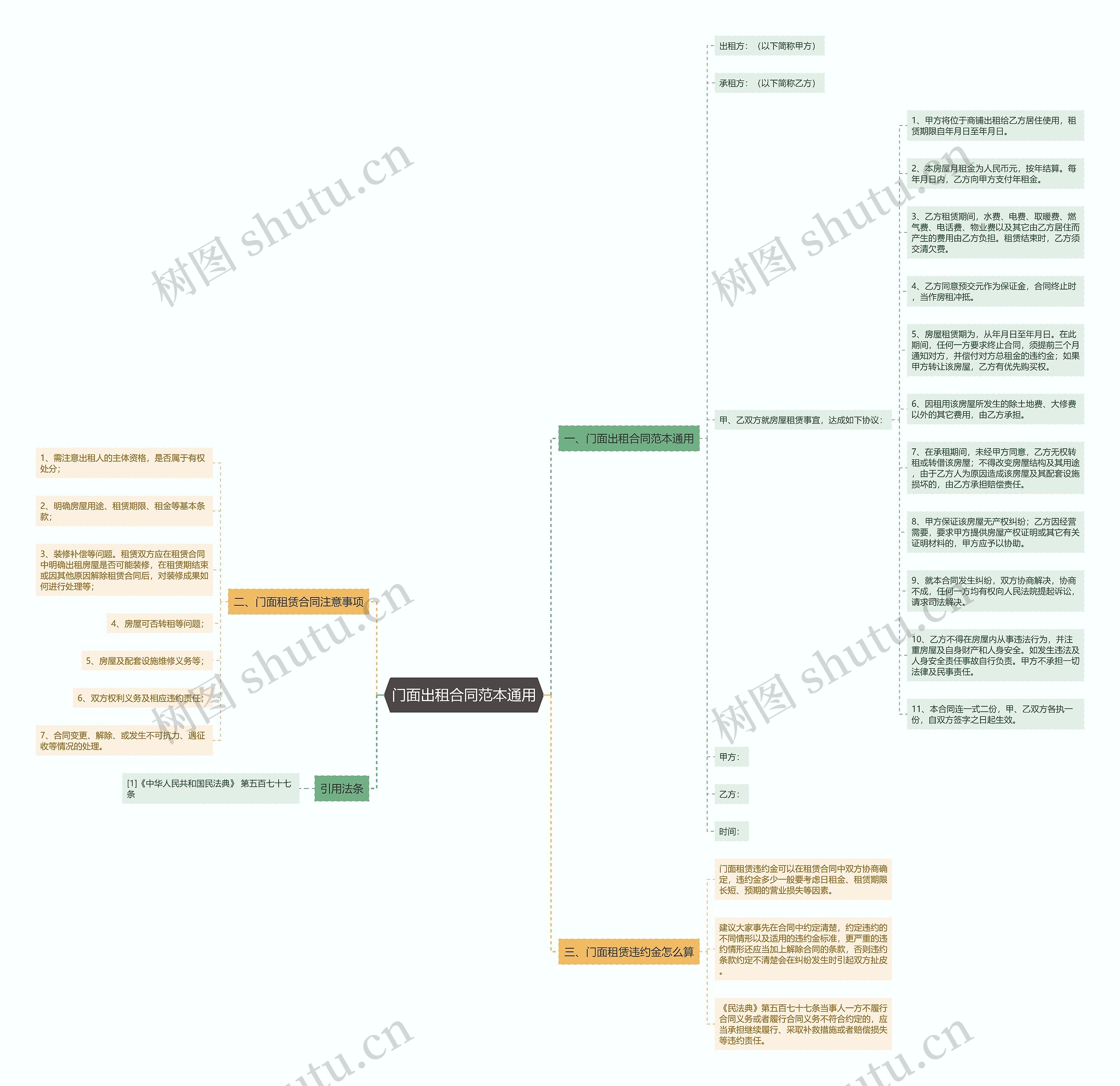 门面出租合同范本通用思维导图