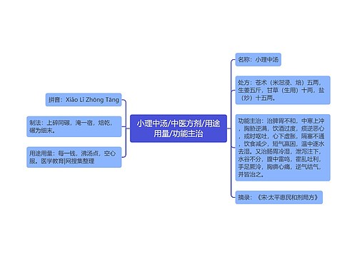 小理中汤/中医方剂/用途用量/功能主治