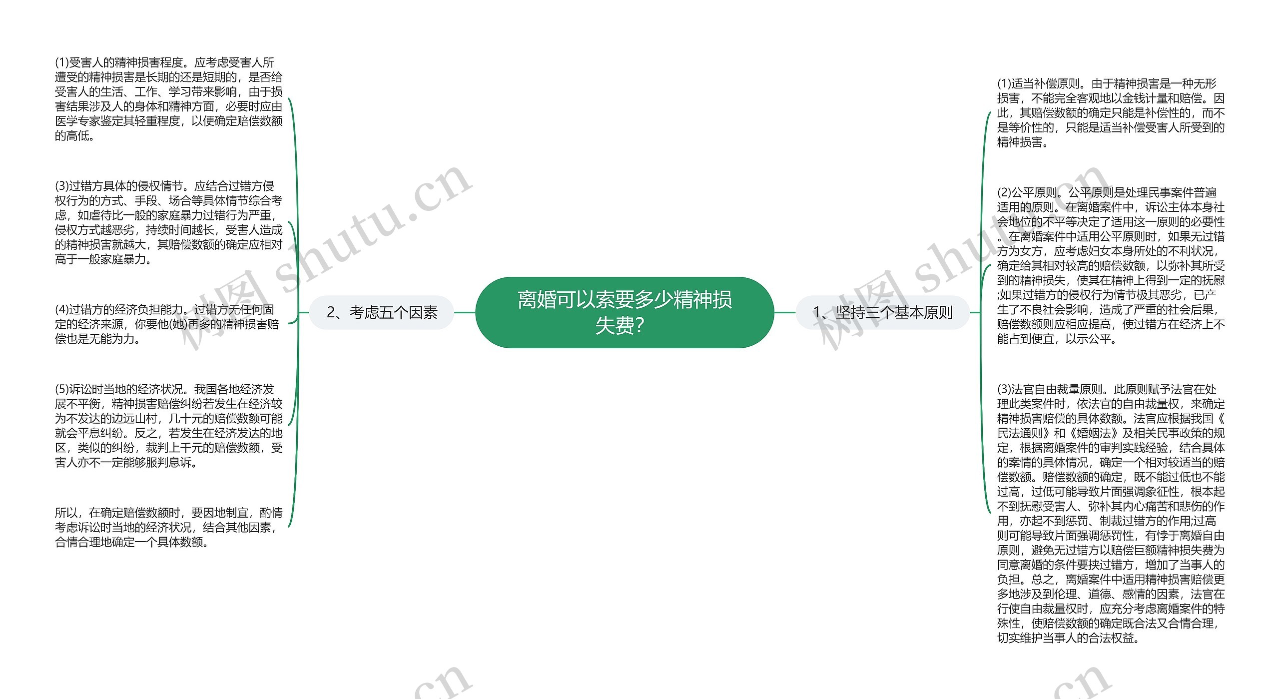 离婚可以索要多少精神损失费？