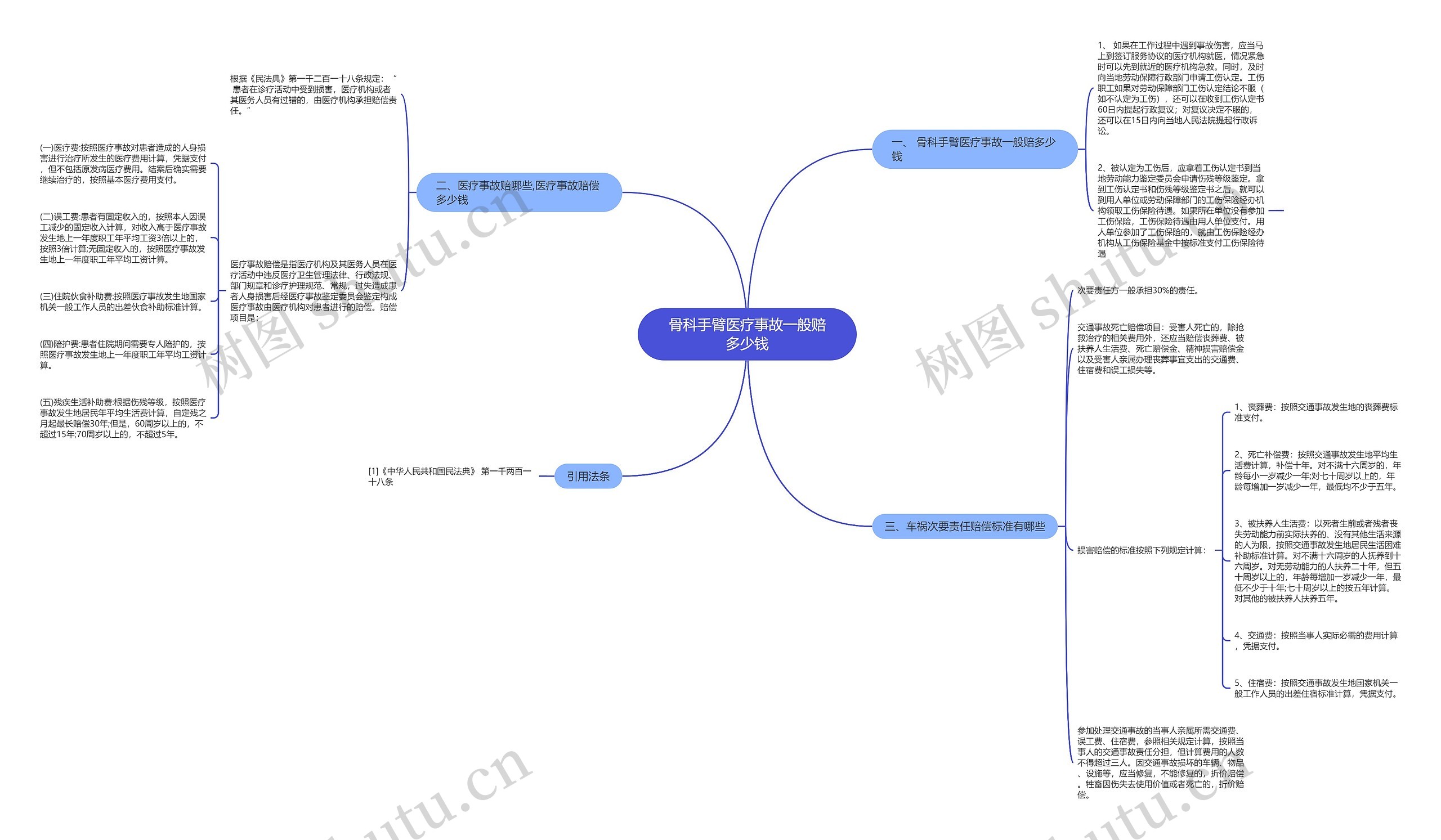 骨科手臂医疗事故一般赔多少钱 骨科手臂医疗事故一般赔多少钱