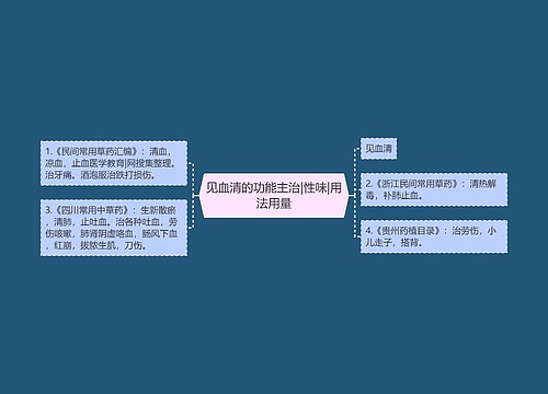 见血清的功能主治|性味|用法用量