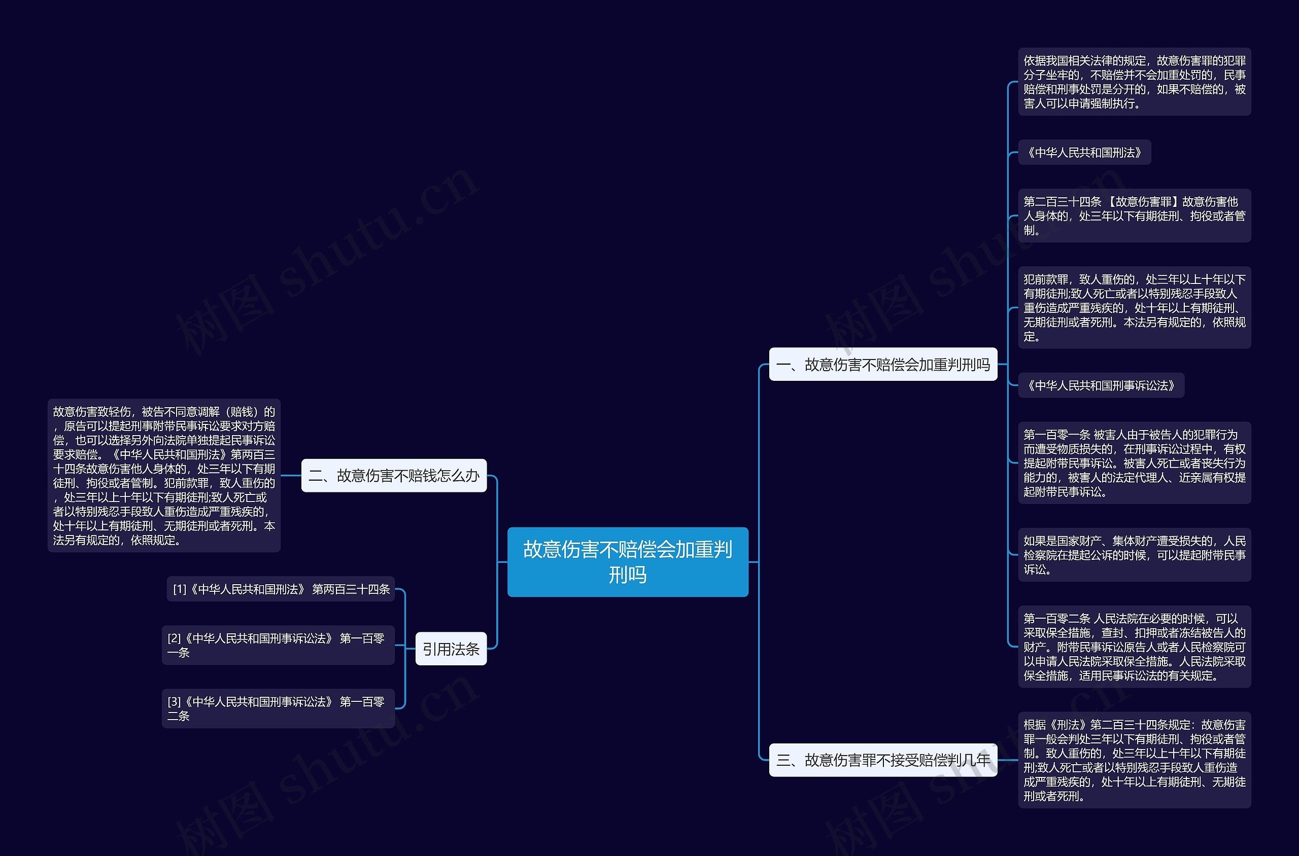 故意伤害不赔偿会加重判刑吗 故意伤害不赔偿会加重判刑吗