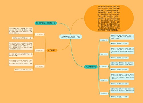 三焦病证的传变-中医