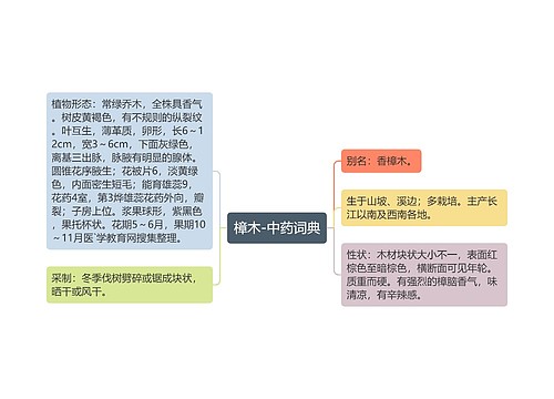 樟木-中药词典