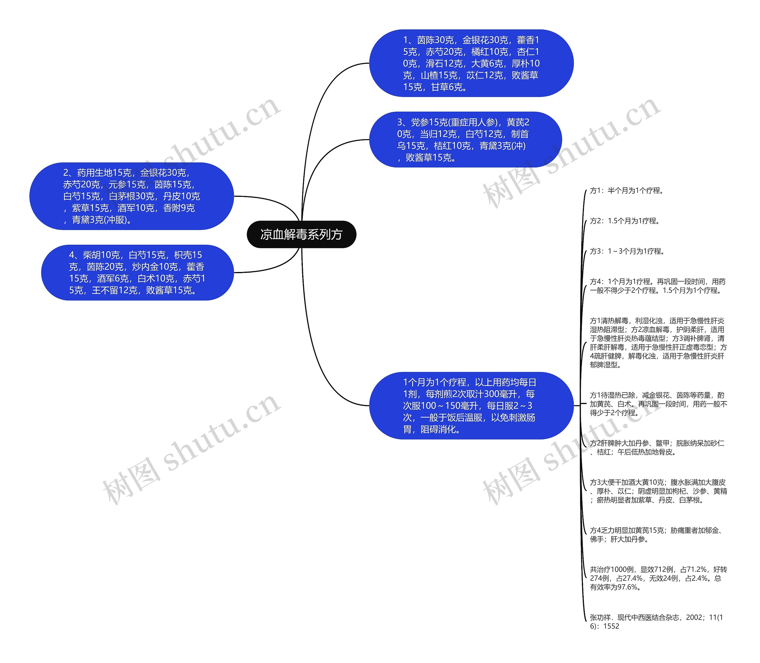 凉血解毒系列方 凉血解毒系列方