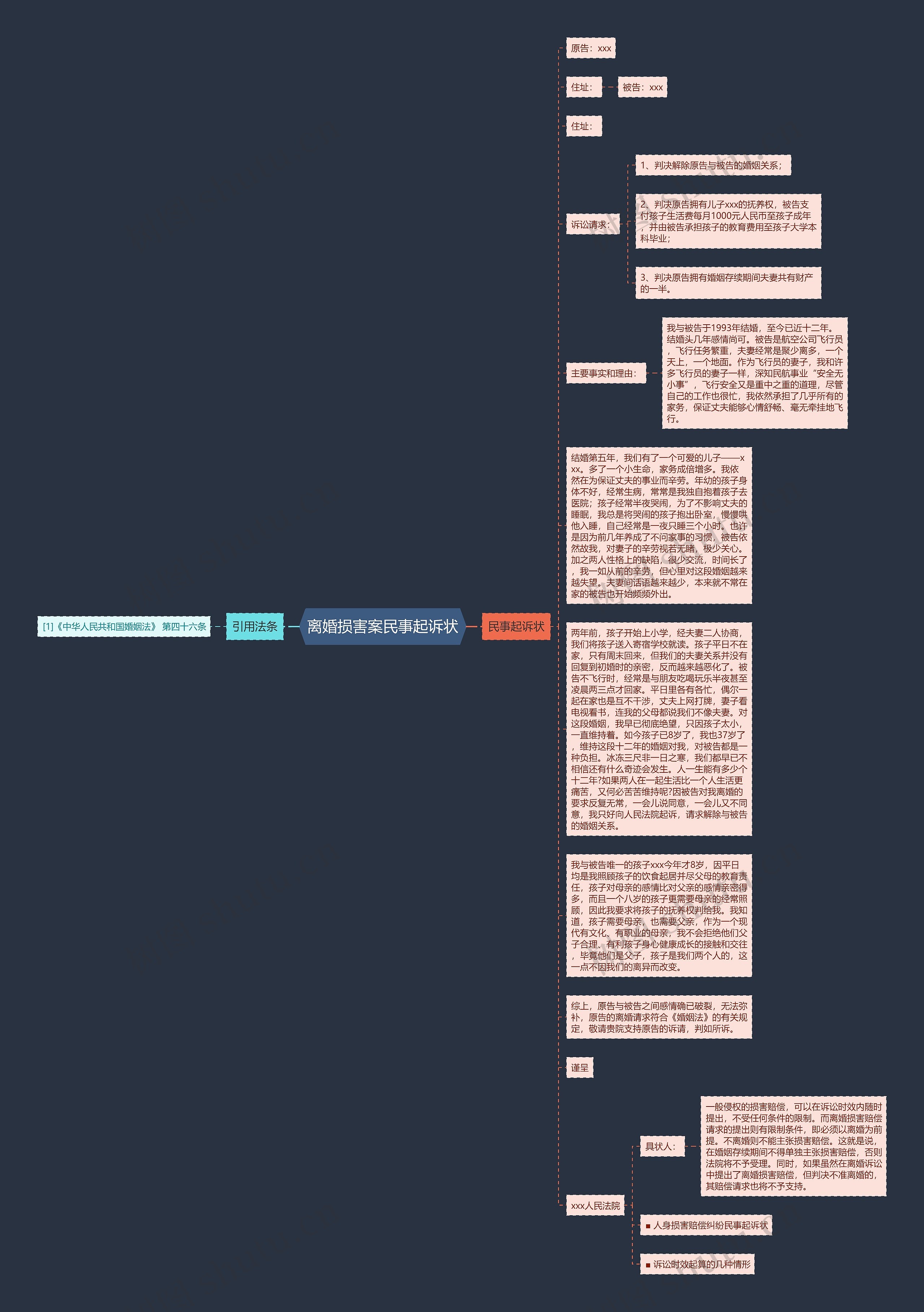 离婚损害案民事起诉状思维导图