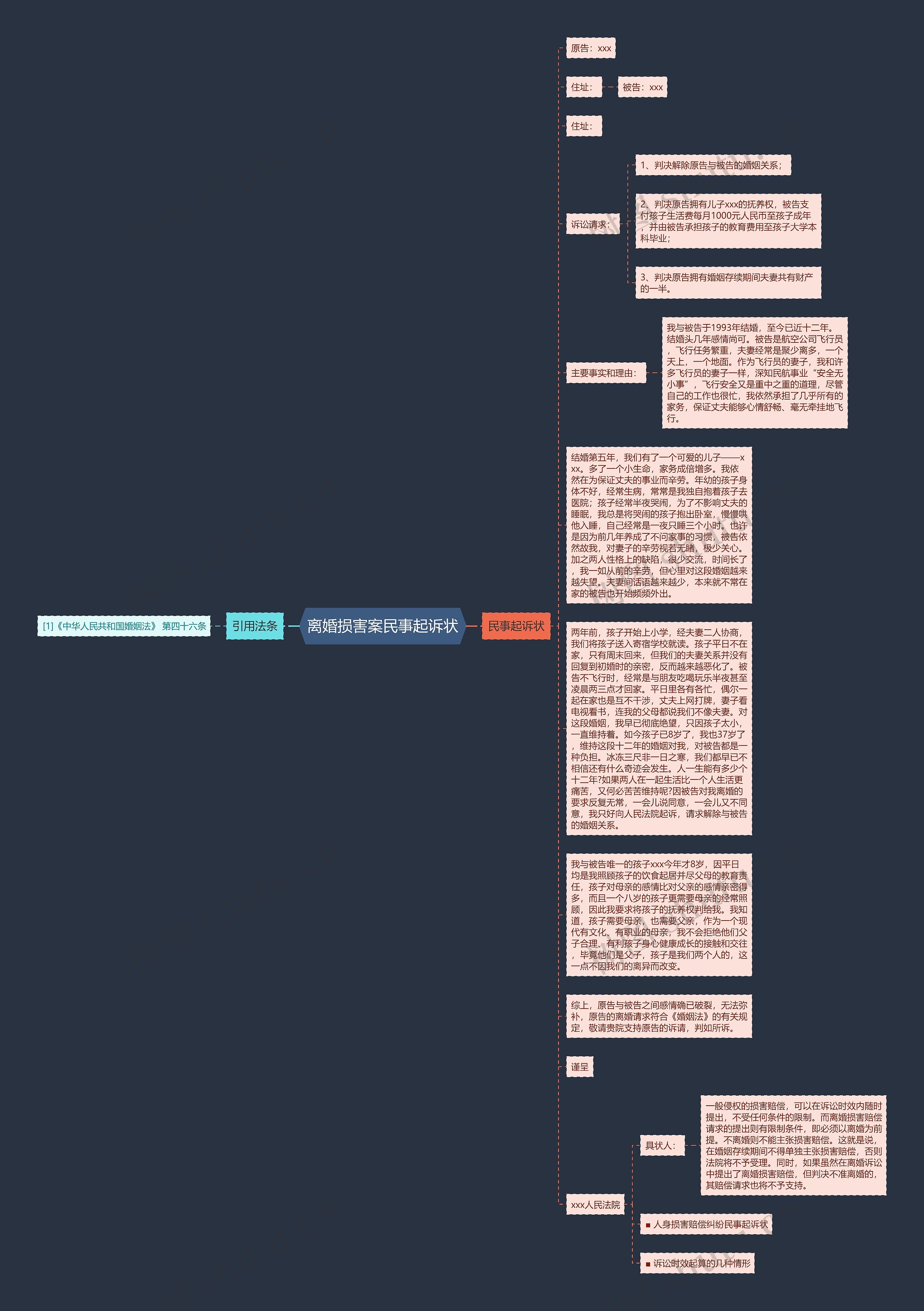 离婚损害案民事起诉状思维导图高清图 离婚损害案民事起诉状思维导图