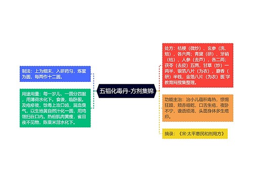 五福化毒丹-方剂集锦