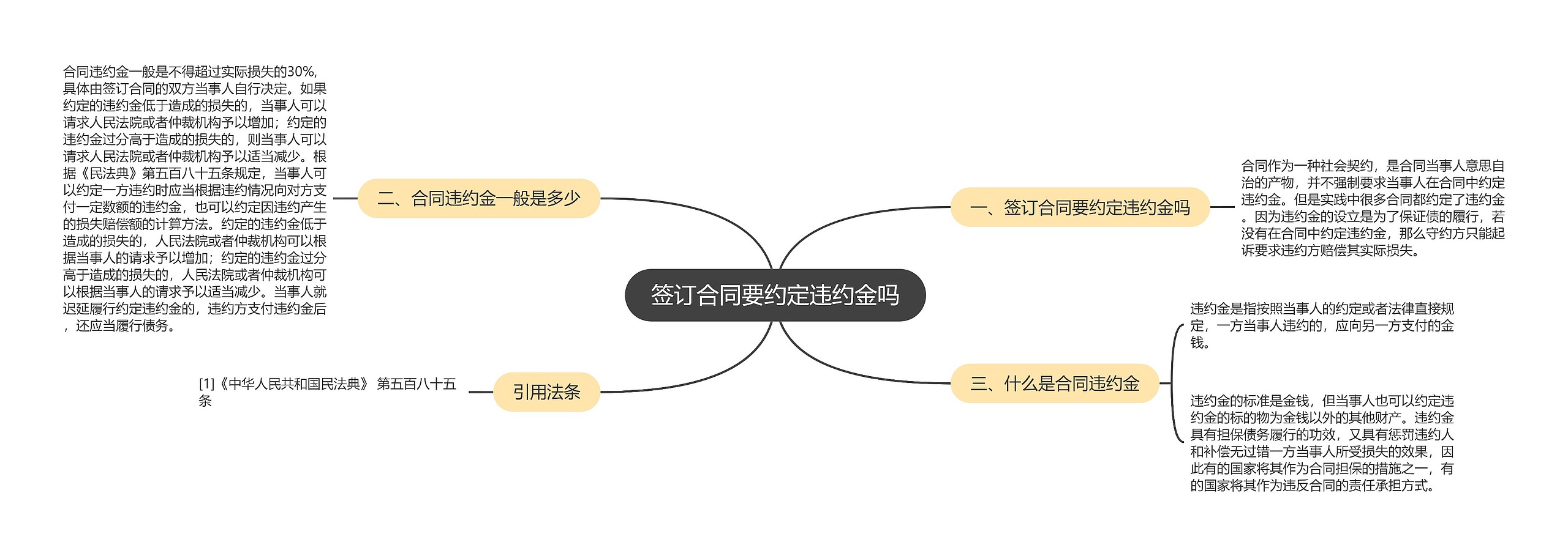 签订合同要约定违约金吗