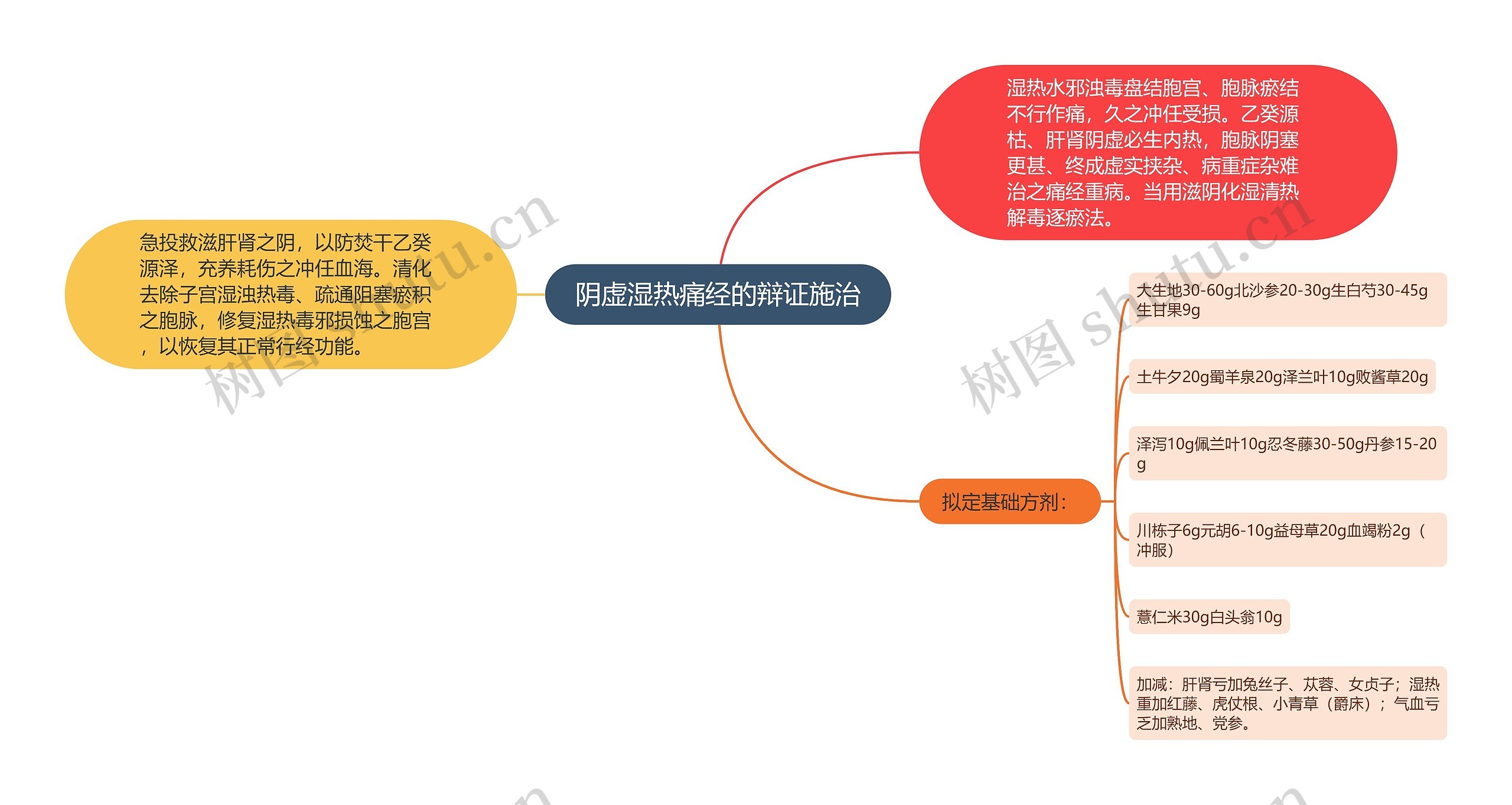 阴虚湿热痛经的辩证施治