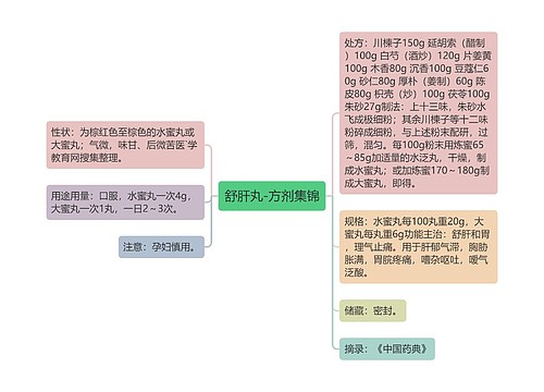 舒肝丸-方剂集锦