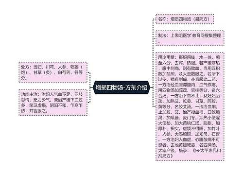 增损四物汤-方剂介绍