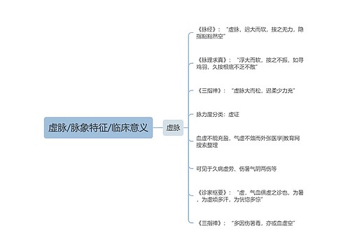 虚脉/脉象特征/临床意义