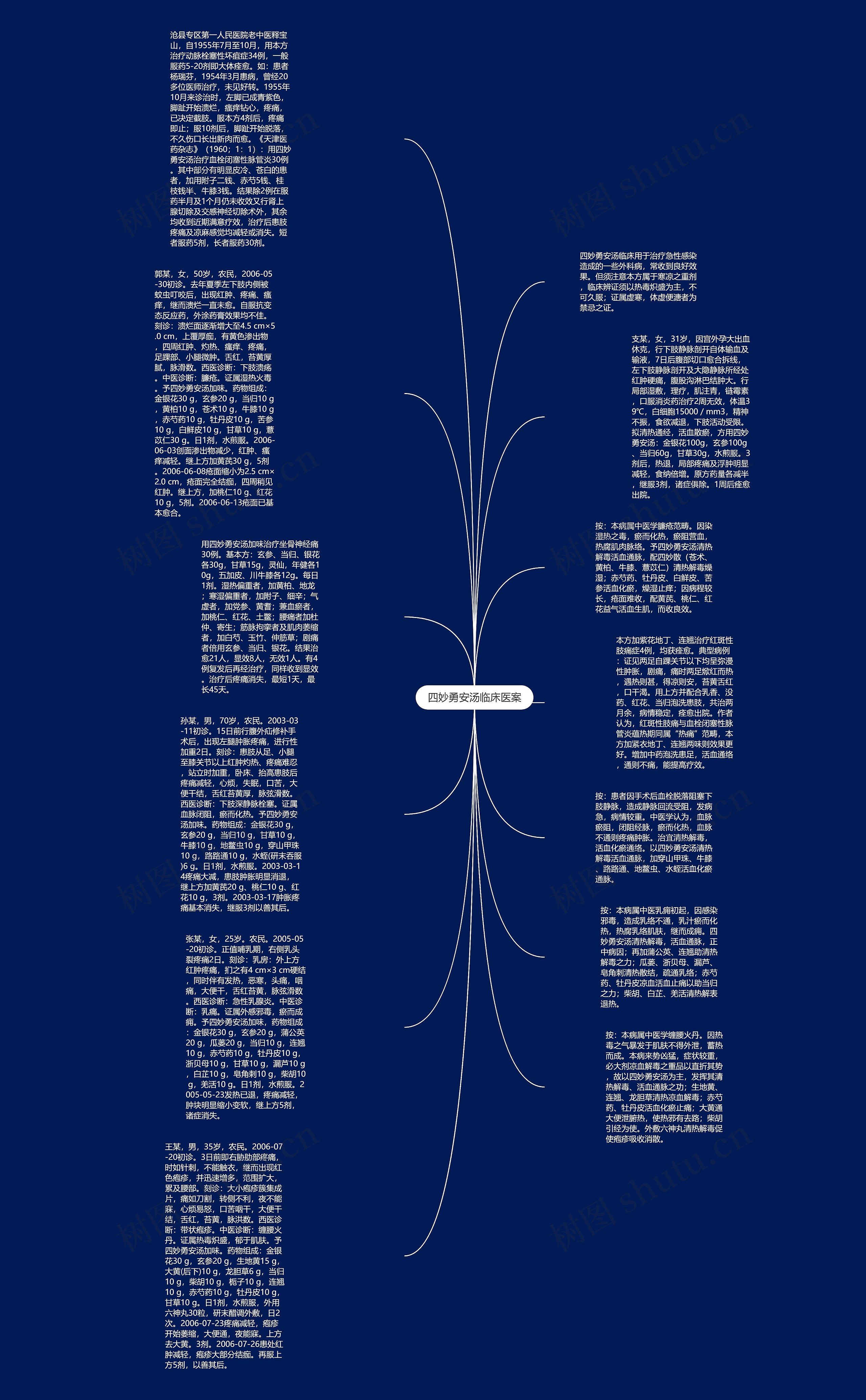 四妙勇安汤临床医案思维导图