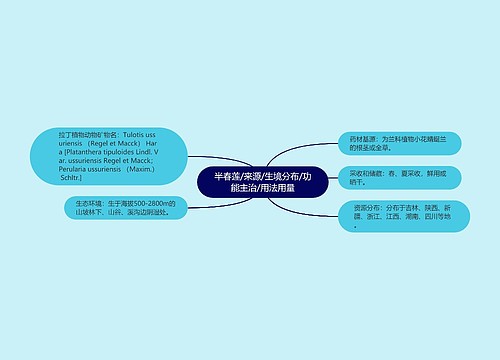 半春莲/来源/生境分布/功能主治/用法用量