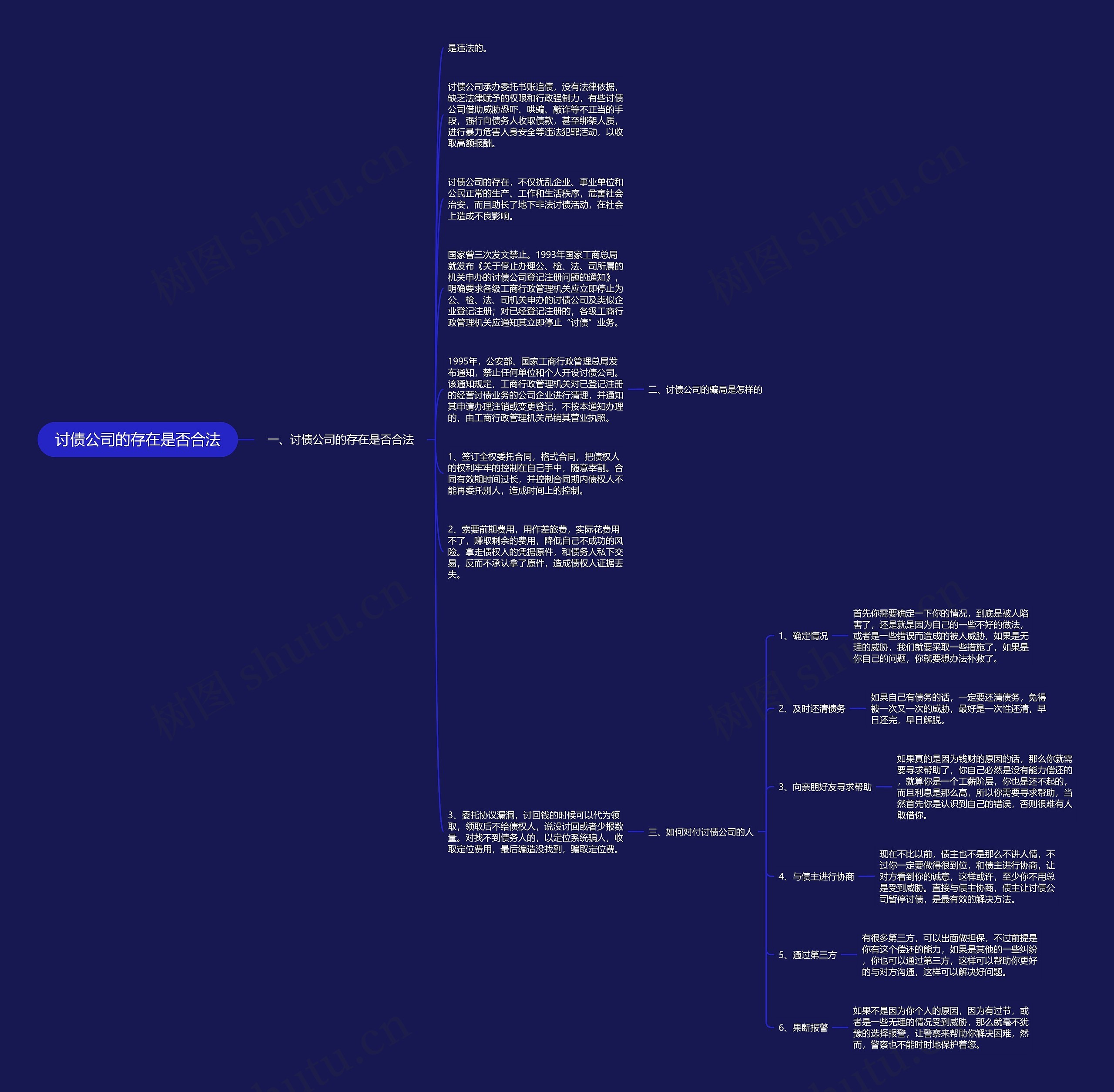 讨债公司的存在是否合法思维导图