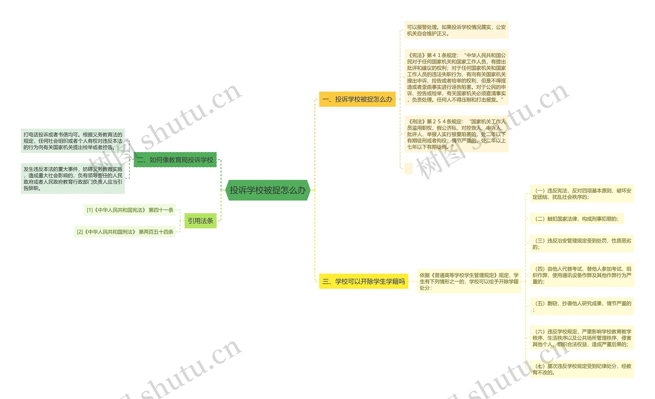 投诉学校被捉怎么办思维导图